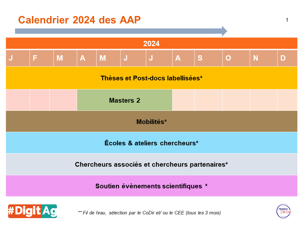 calendrier AAP2024